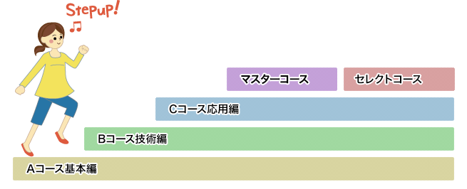 Aコース基本編 Bコース技術編 Cコース応用編 マスターコース セレクトコース